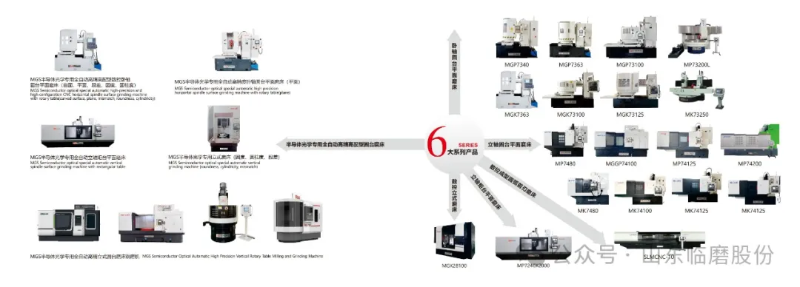 携手共创辉煌——邀您于ITES深圳工业展探索山东临磨数控机床装备！